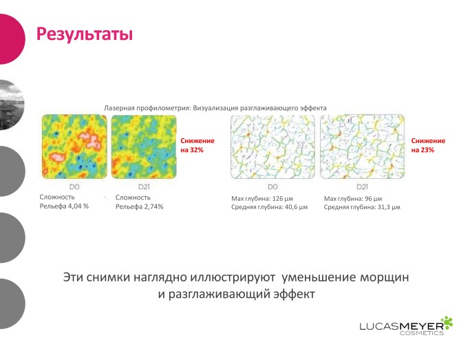 Lanablue / Ланаблю (голубой ретинол)  